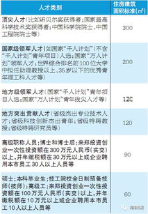 郑州人才公寓申请指南 条件 材料 注意事项