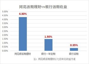 货币基金的手续费会怎么收？