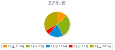 属羊人不聚财,怎样才能得财 