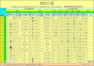 lua 获取UTF 8中文字符串长度 string.byte