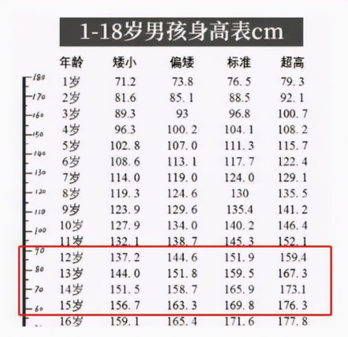 男生的身高什么时候停止发育 注意这个阶段,学生和家长要知道