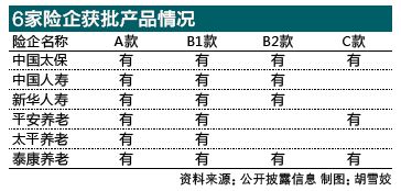 公司每年给我5%利润的红利但不给我看报表，老板说利润多少就多少，我有权看公司报表吗？