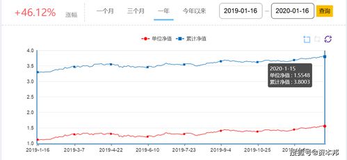 如何赎回富国天博基金