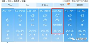 5 雨夹雪 辛集重量级冷空气已发货,更可怕的是