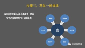 15页PPT快速掌握知识萃取的底层逻辑