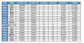 俄罗斯加热服装品牌排行榜ppr水管哪个牌子最好 