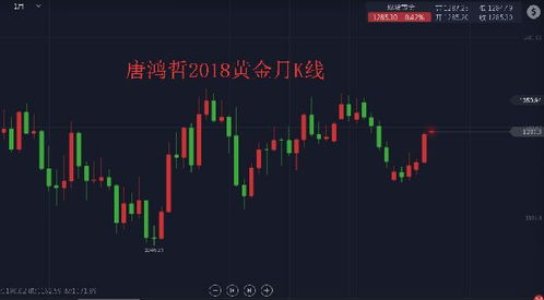 什么是年线，季线，月线？