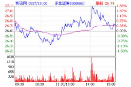 东北证券举行2023年秋季投资策略大会