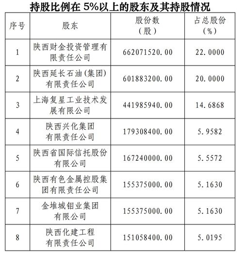 国网英大集团的集团公司