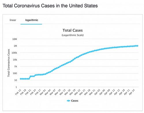 疫情突破百万大关,过去3个月美国经历了什么