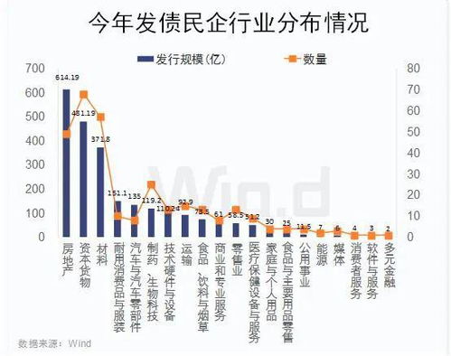 如果发行价格偏低会加大企业的融资成本为什么