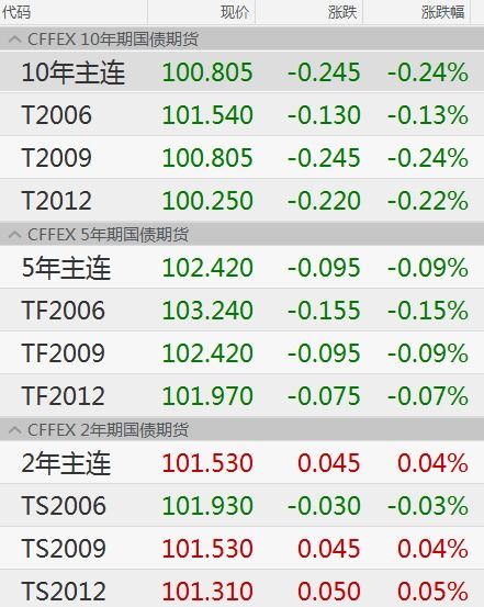 国家降准降息之类消息在哪能第一时间查询到