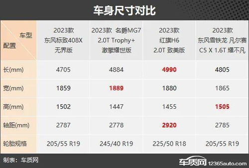 以年轻运动之名 四款20万以内中型车推荐