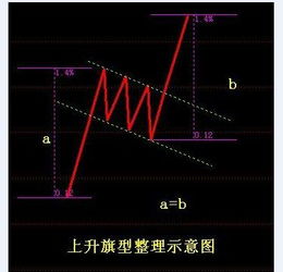 股市破底翻的图形