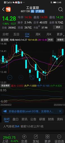 股票3月27日收盘价14。55元 这只股票是什么