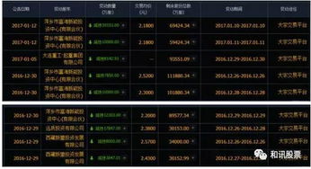 持股5 以上股东减持多少需要上报