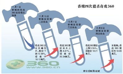 美国做空机构香橼投资是怎么赚钱的