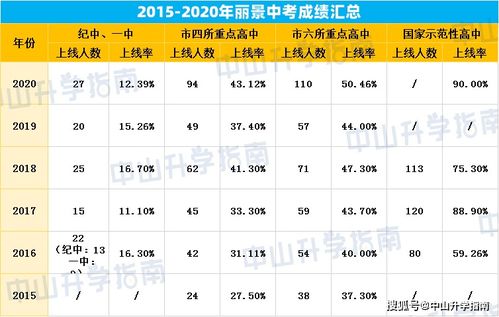 丽景丨今年中考五成上重点 原君里副校长加盟,会是未来中考黑马