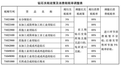 石矿企业销售石灰石增值税税率是多少