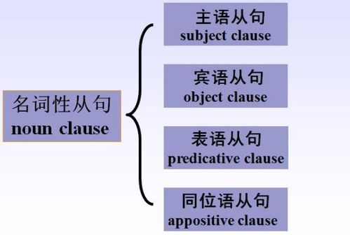 浅析两种相似句型在“着”“呢”作用下的异同