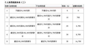 公司没有营业额，1 应交税费的原始凭证怎么写 应纳税额直接写0吗 2工会经费 价格调节基金 印花税怎么做账