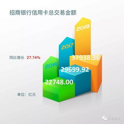 招行信用卡后3位数字招商信用卡三位验证码在哪