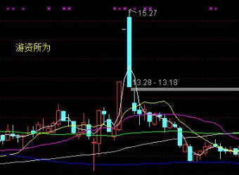 新手须知：游资和主力（庄）做股票的区别