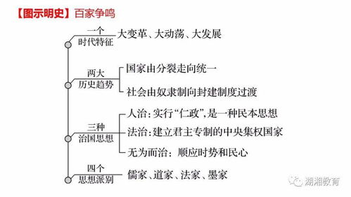 高三一轮 中华文明的奠基 思想文化