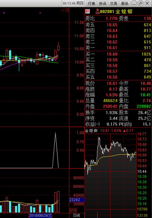 有没有高手老师叫我炒股