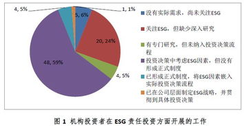 公司的股价是哪个部门管的啊？