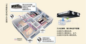 华中地产演绎科技大宅 赋予住宅品质竞争力