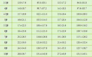 惊 5岁娃竟重159斤,深圳妈妈都来测一下自己孩子是否超重 附宝宝体重标准速算公式