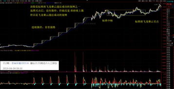 今天的股指探底回升，是调整结束的信号吗？