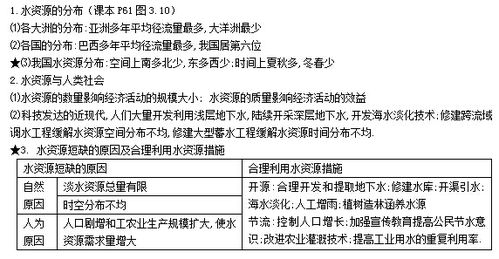 关于水资源的冷知识 关于水资源的资料知识