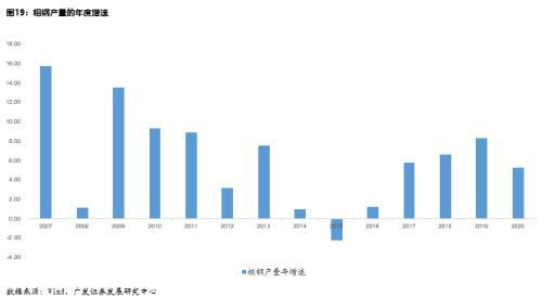 广发证券的一个问题