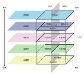 从点子到产品 验证创意比构思创意更重要 周四荐书