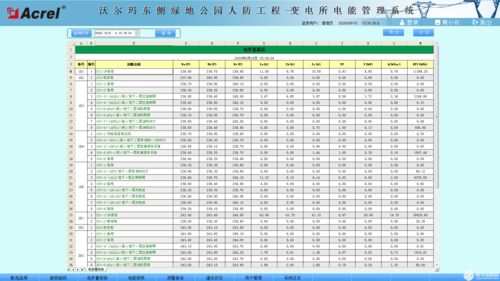 Acrel 3000型电能管理系统的结构及功能