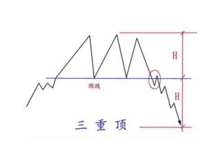 什么是股票价格反转形态及反转类型有哪些