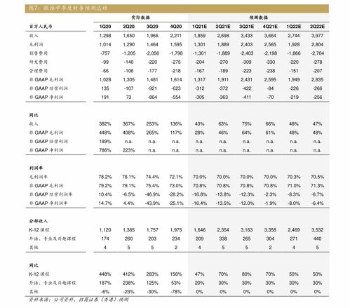 二本大学有什么专业