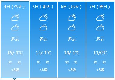 难丨银川人,3月你怎么穿衣 反正我靠运气