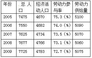 2008年11月9日.首届 中国农民歌会 在安徽省滁州市举行.歌会主题为 歌颂改革开放.歌颂美好家园.歌颂和谐新农村 . 歌会将以中国农民歌会为平台.通过各种艺术手段 