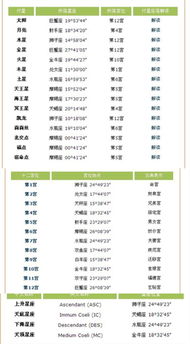 专家回答 我太阳巨蟹上升狮子下降水瓶,帮忙分析一下命盘 