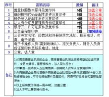 我们是生产型的小规模纳税人，拥有进出口权，我们在国内购买材料自己加工，然后出口