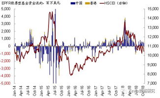 有关股票大单，资金流入流出，净流入净流出的问题