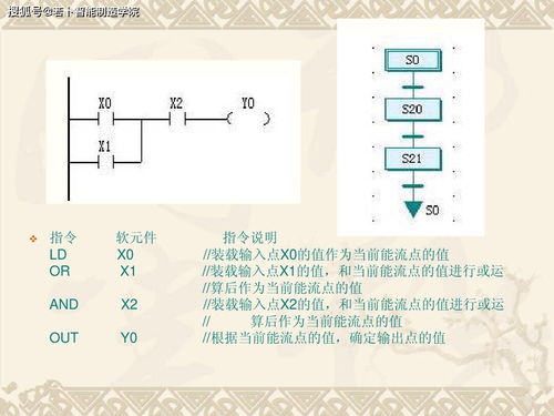 老电工2分钟带你全面认识PLC,由浅入深,关于学PLC我们是认真的