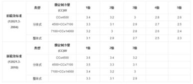 压缩机的功率,和制冷量有什么关系 