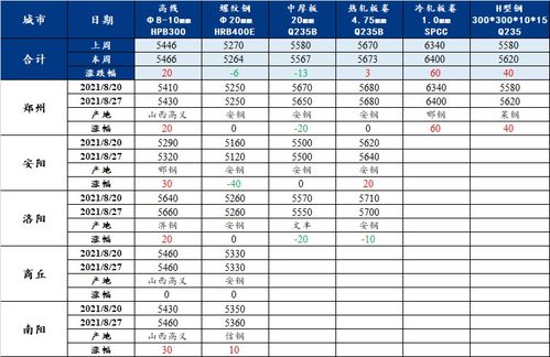 最新币圈行情涨跌、河南废铁价格最新行情