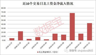 如果某一天沪股通或深股通增持一上市公司，这表示什么意思？