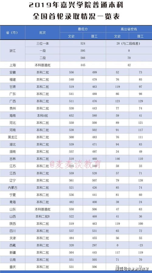 嘉兴学院算顶尖二本吗？嘉兴南湖学院是几本