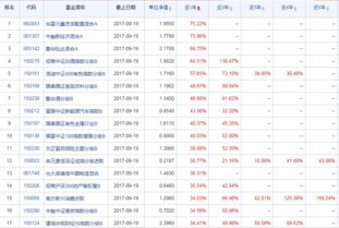 每月3000元定投基金20年后大概收益